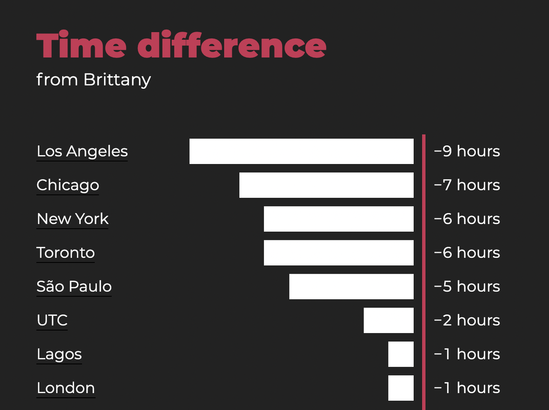 Brittany Time Zone