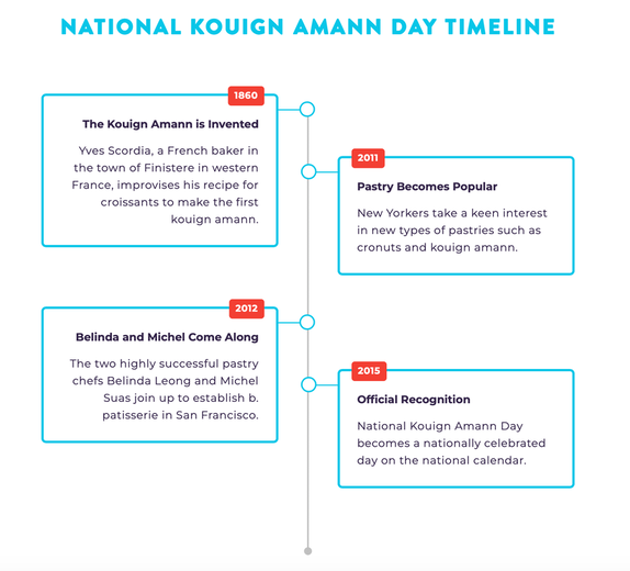 national kouign amann day timeline